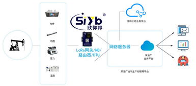智慧網(wǎng)絡(luò)技術(shù)賦能，石油與礦工幸福指數(shù)大幅提升